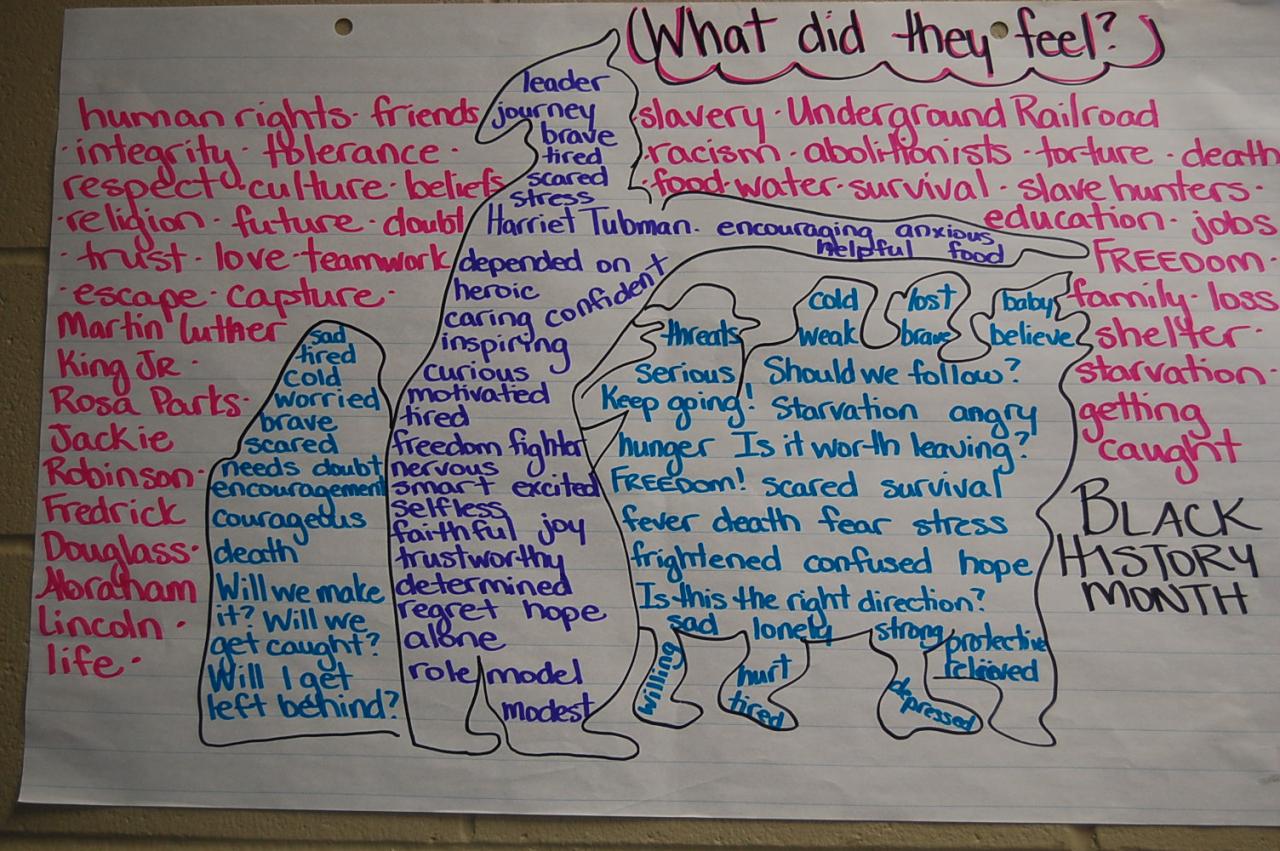 Circulatory Pathways · Anatomy and Physiology The Role of Rivers in Ancient Indonesian Civilizations