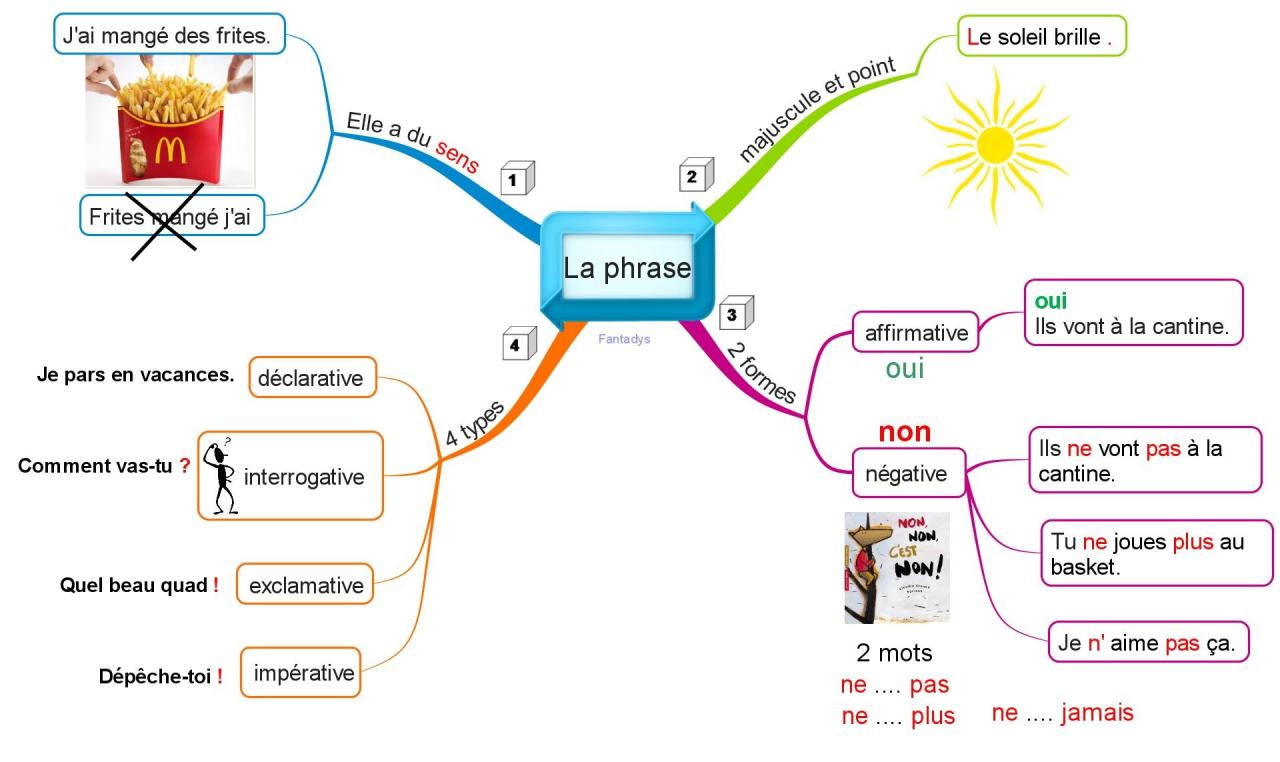 Cartes Grammaire | Fantadys Coastal Cuisine: Seafood Traditions of the Archipelago