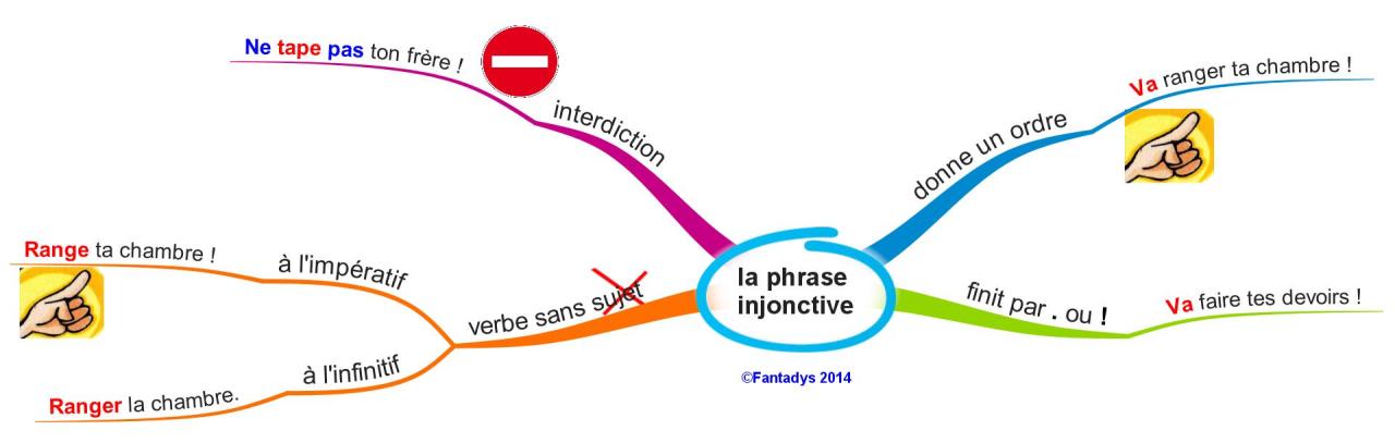 Cartes Grammaire | Fantadys Footsteps of the Ancestors: Stories Hidden in Daily Life